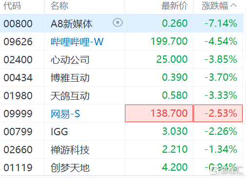 港股震荡走低，恒科指一度跌2%，洪灝最新观点：市场仍在预期修复，关键看经济能否增长兑现