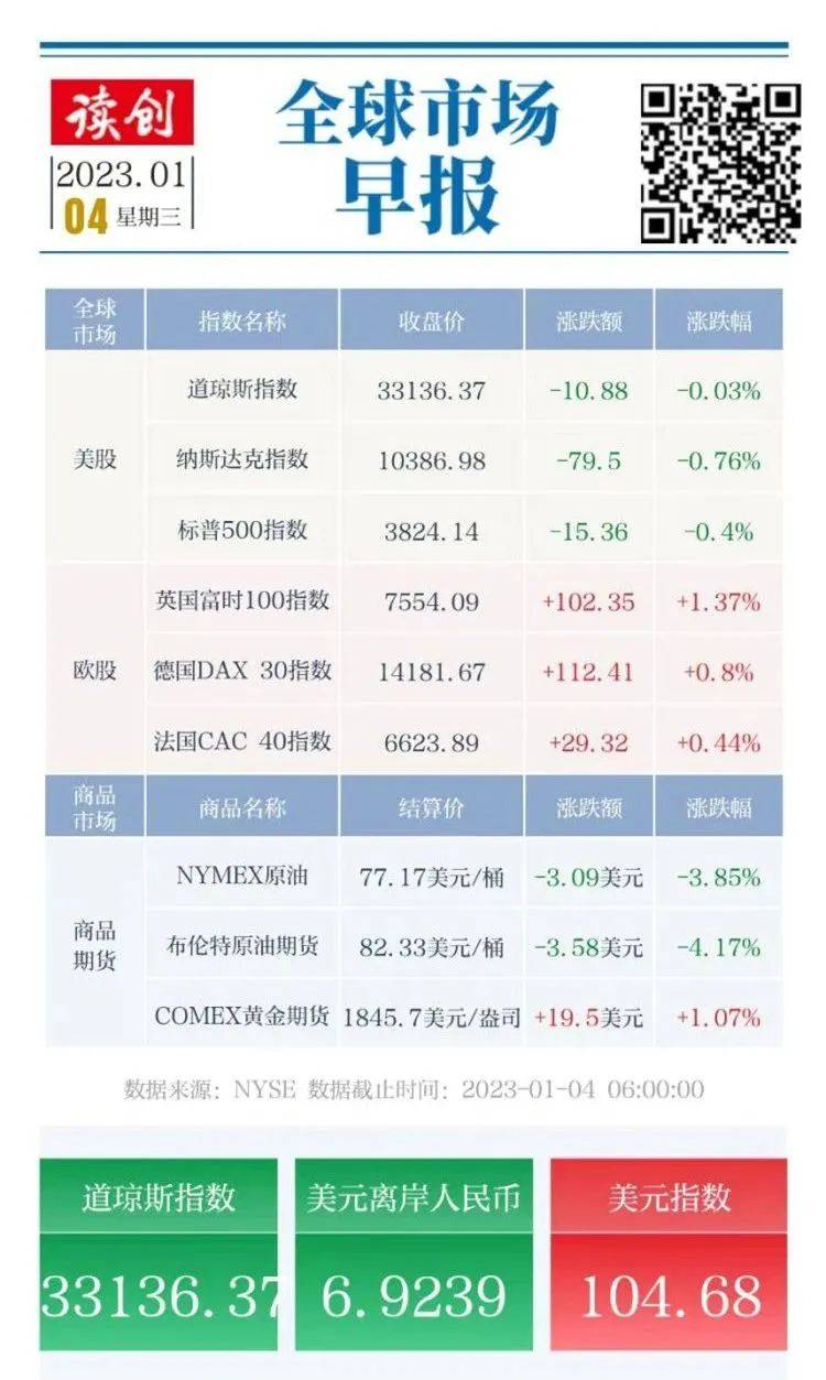 美股“开门黑”！特斯拉蒸发超3000亿元，苹果失守2万亿美元