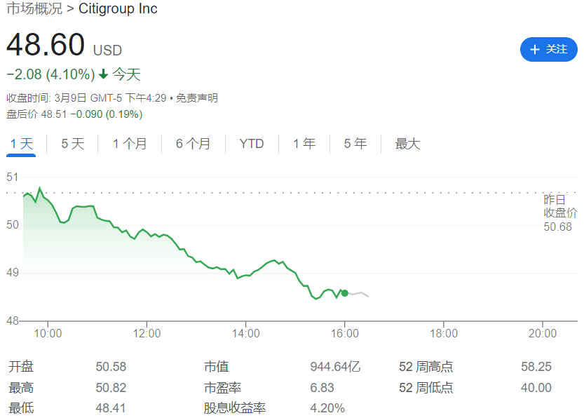 隔夜美股缘何大跌？银行股爆了！