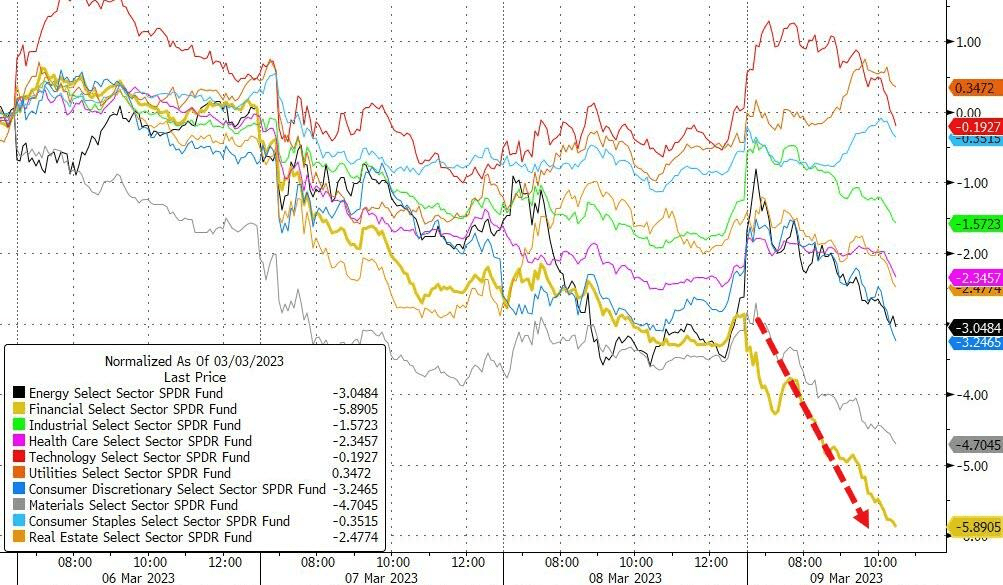 隔夜美股缘何大跌？银行股爆了！