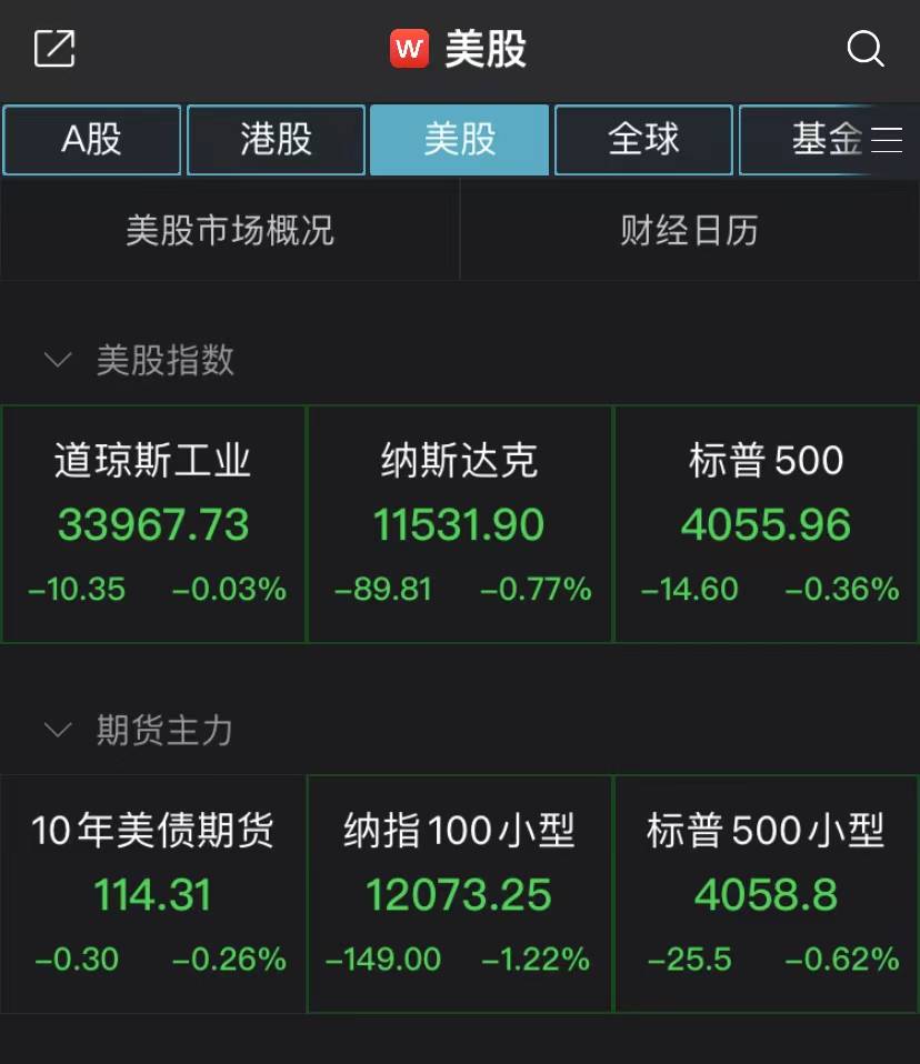美股低开，热门中概股大幅回调