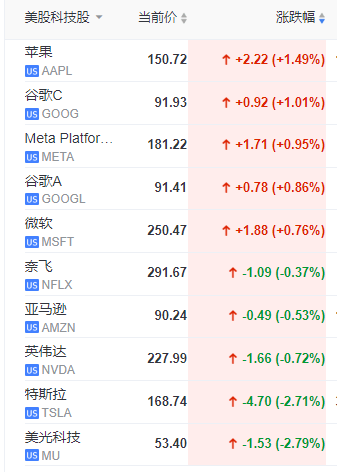 美股巨震，美股地区银行再遭屠戮，嘉信理财、第一共和等多家银行暴跌熔断