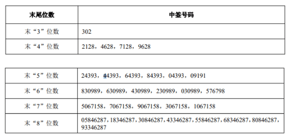 前瞻IPO头条：3过2，九州一轨上市成功！禾赛科技拟赴美上市