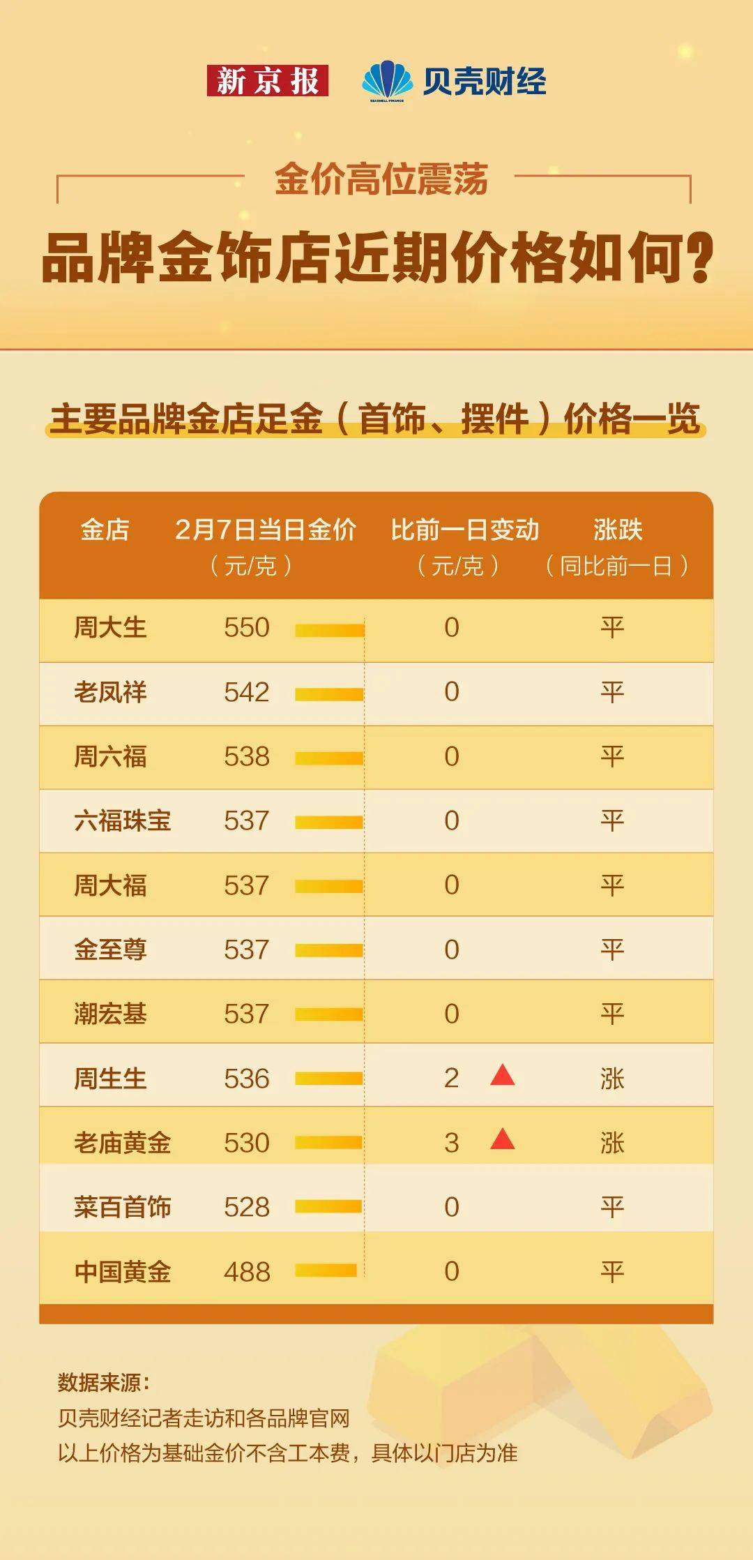 数读｜“花了钱又好像没花”，年轻人爱上买黄金