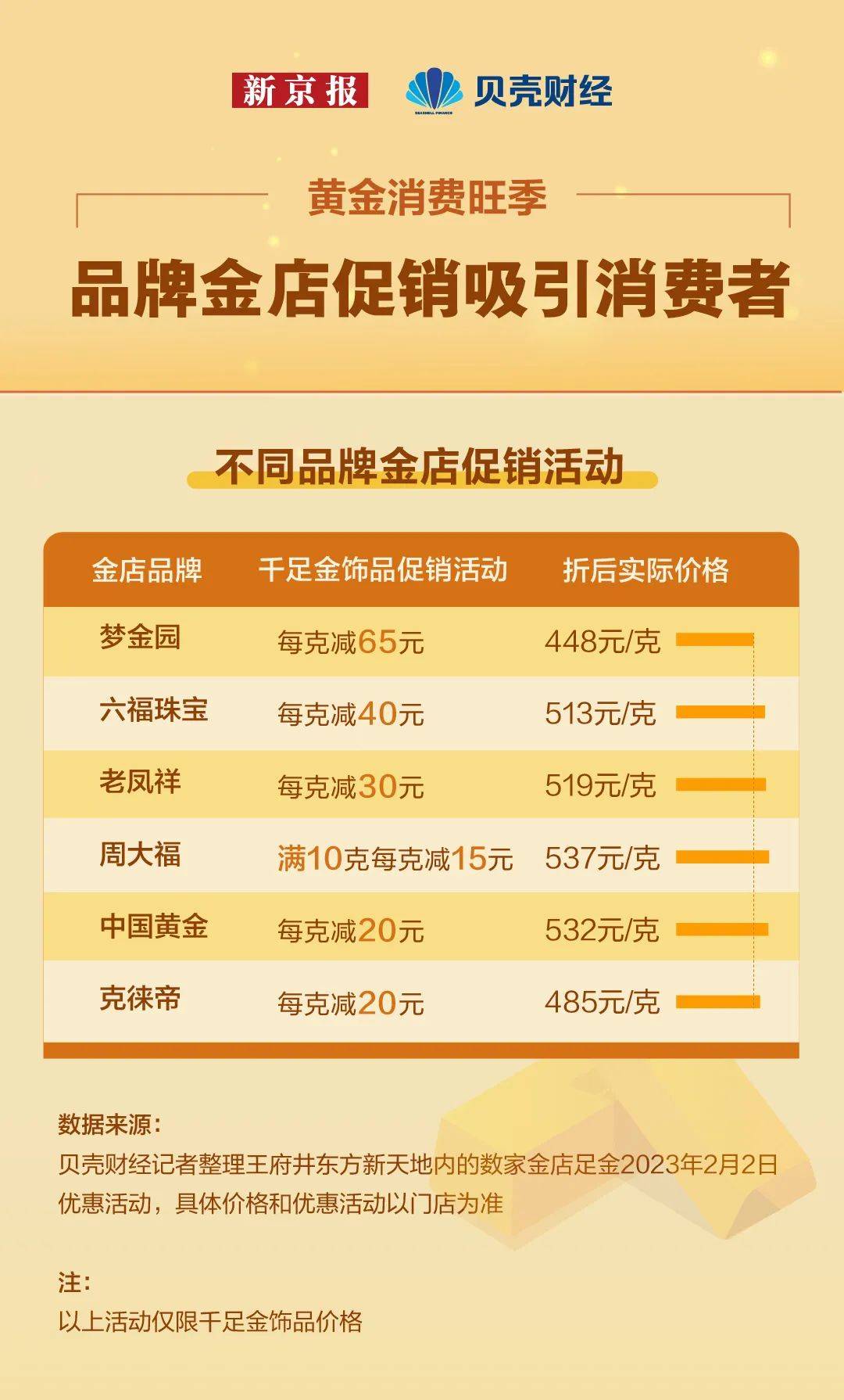 数读｜“花了钱又好像没花”，年轻人爱上买黄金