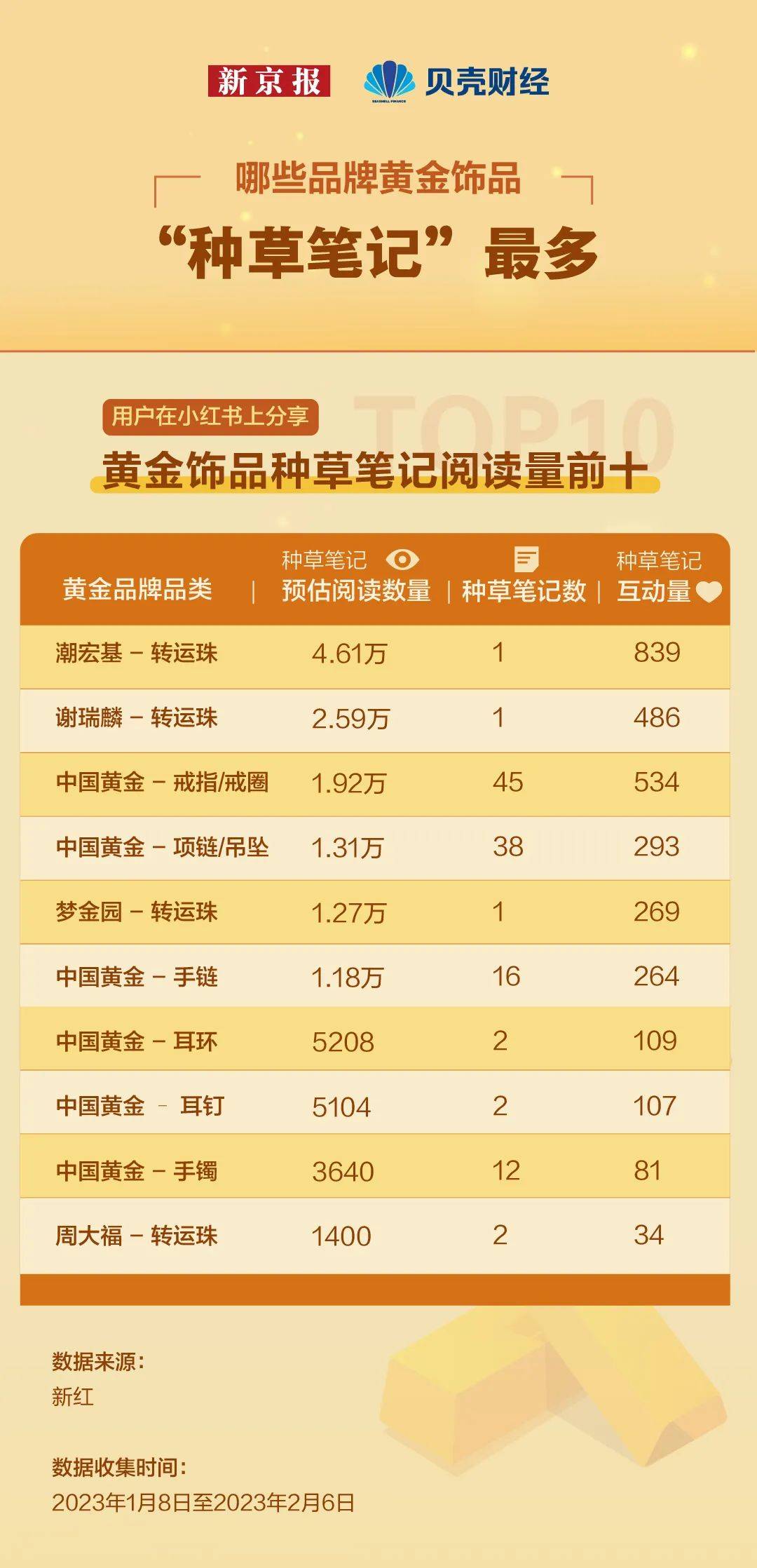 数读｜“花了钱又好像没花”，年轻人爱上买黄金