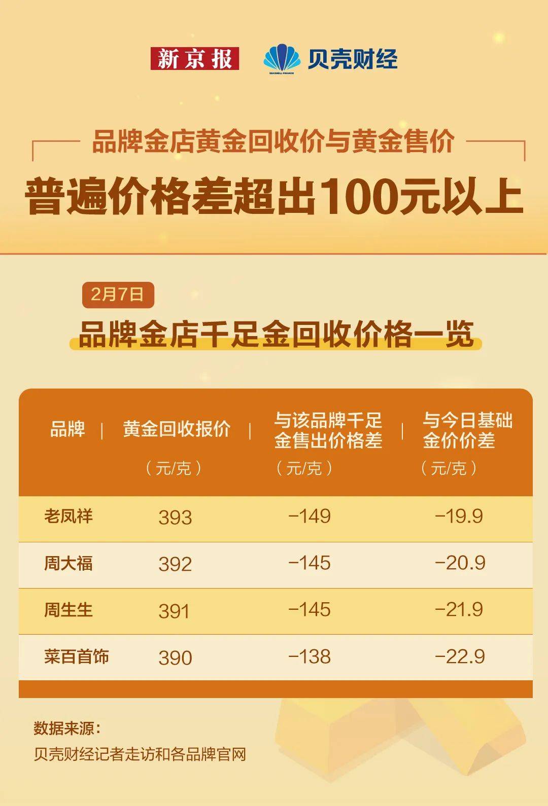 数读｜“花了钱又好像没花”，年轻人爱上买黄金