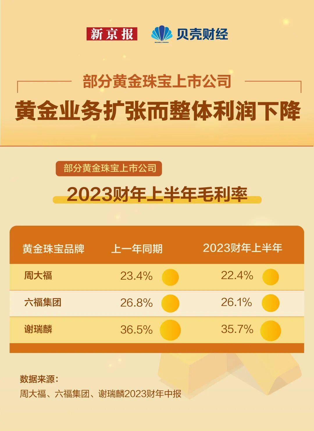数读｜“花了钱又好像没花”，年轻人爱上买黄金