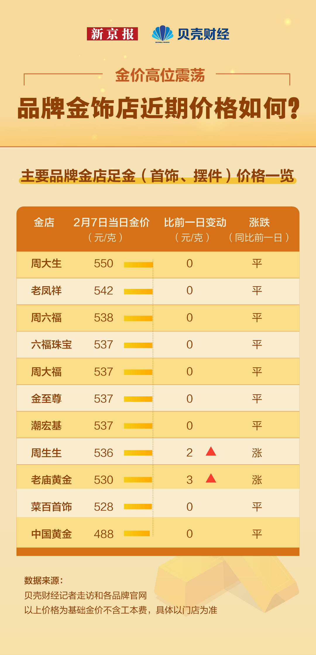 数读|攒金豆、转运珠……这届年轻人正在“报复性买金”？
