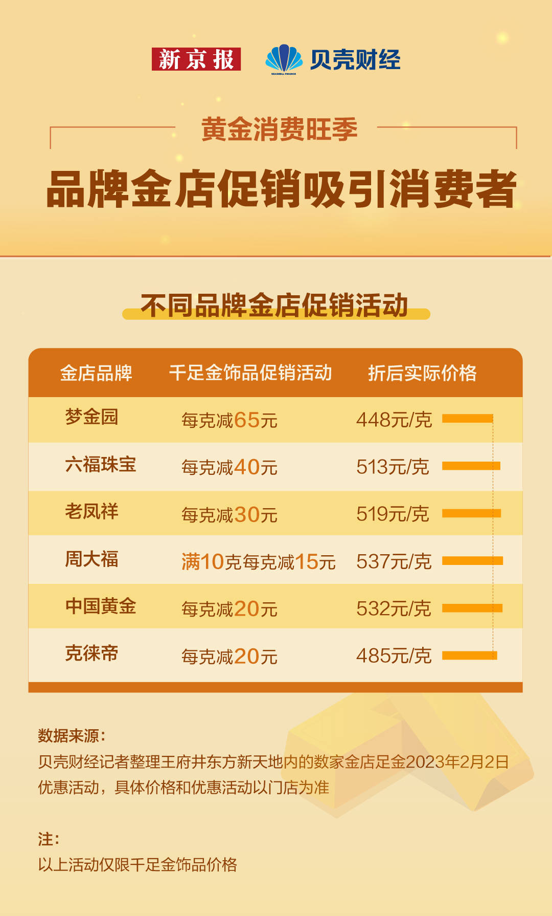 数读|攒金豆、转运珠……这届年轻人正在“报复性买金”？