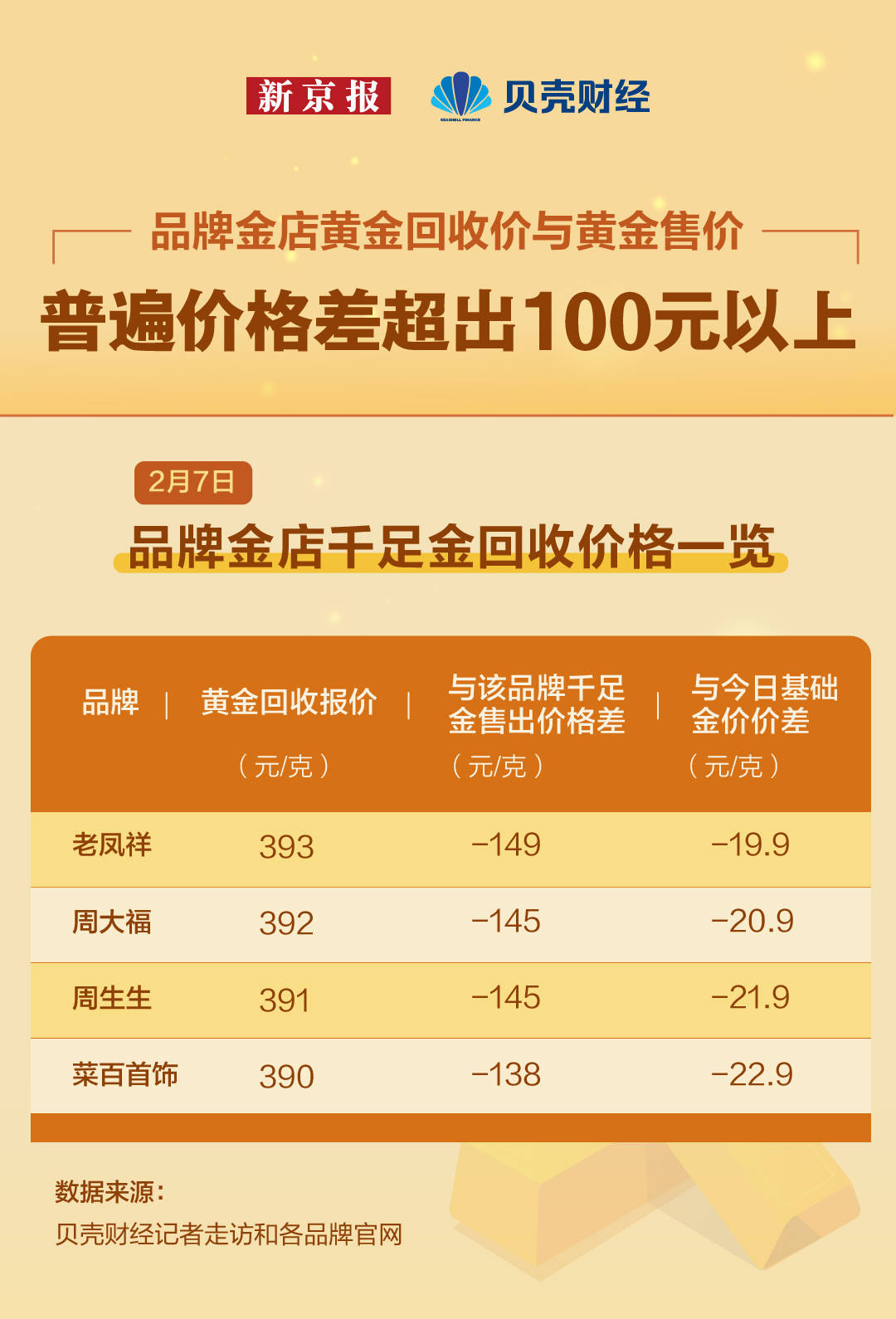 数读|攒金豆、转运珠……这届年轻人正在“报复性买金”？