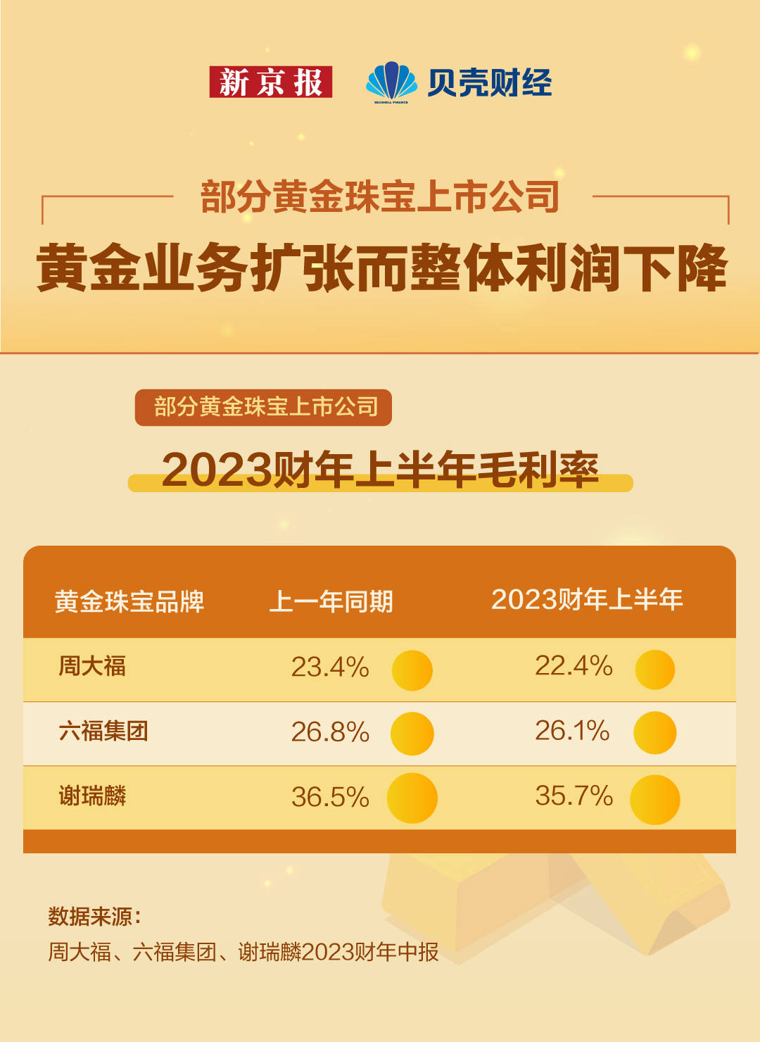 数读|攒金豆、转运珠……这届年轻人正在“报复性买金”？