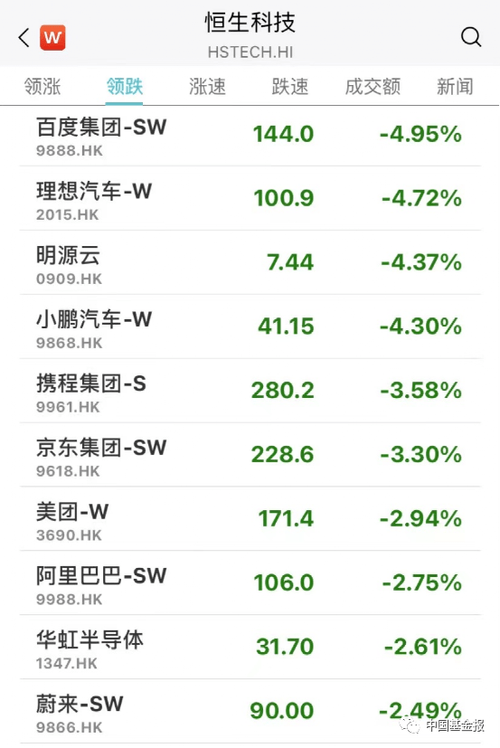 猝不及防！A股突然大跌，北向资金有异动！大牛股斩获6连板，这一板块热度狂飙！多股涨停