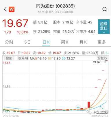 猝不及防！A股突然大跌，北向资金有异动！大牛股斩获6连板，这一板块热度狂飙！多股涨停