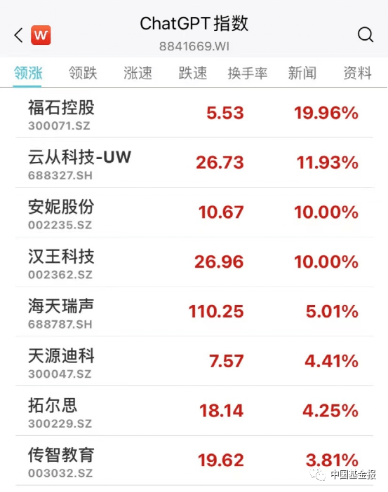 猝不及防！A股突然大跌，北向资金有异动！大牛股斩获6连板，这一板块热度狂飙！多股涨停