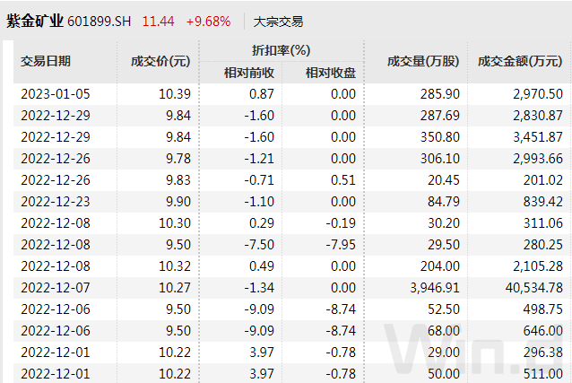 A股新年5连阳，北上资金抢筹277亿！下一步走势会如何？