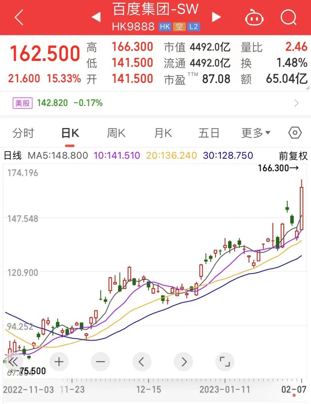 89%的美国大学生用ChatGPT写作业？特斯拉大消息，千亿巨头涨停！这只次新股快速翻倍，一批绩优次新股浮现