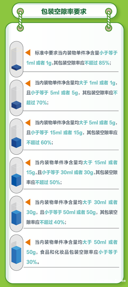 消费曝光台315盘点：“套娃式”浪费，32批次过度包装