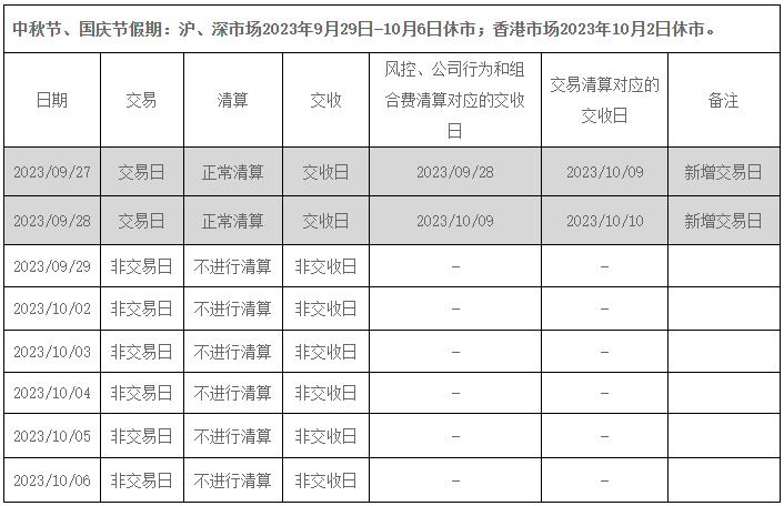 中国结算发布2023年中秋节、国庆节休市期间证券资金清算交收安排