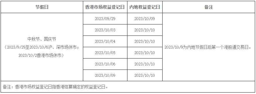 中国结算发布2023年中秋节、国庆节休市期间证券资金清算交收安排