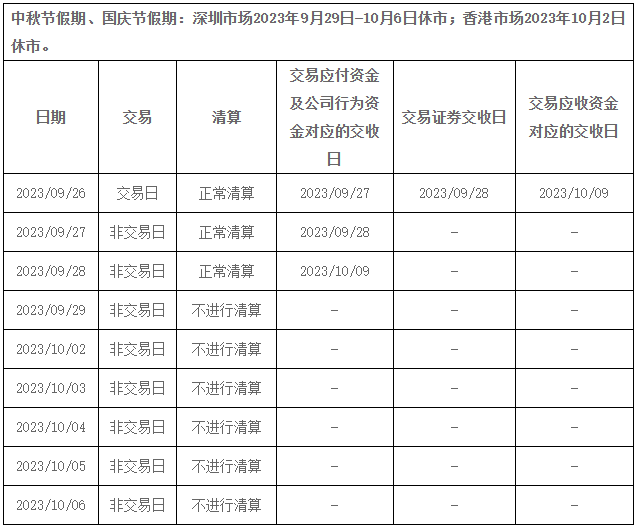 中国结算发布2023年中秋节、国庆节休市期间证券资金清算交收安排
