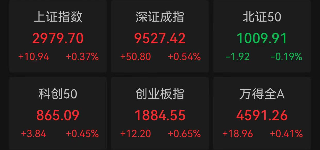 A股高开，贵金属概念活跃