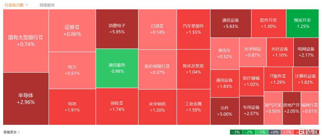 A股收评:沪指重回3900点,科技股杀回市场!培育钻石爆发