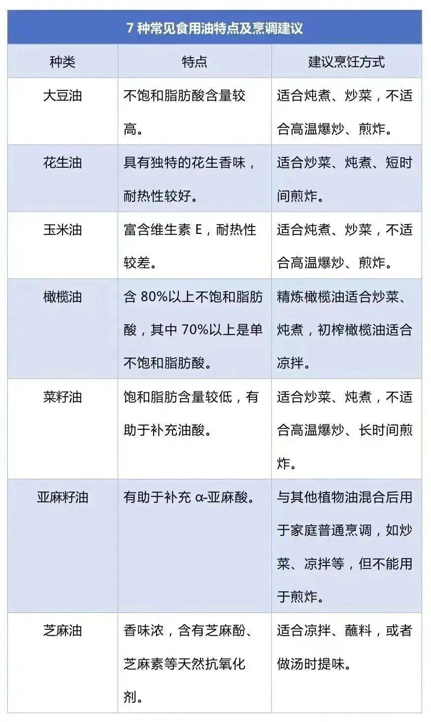 免疫力下降、致癌！这样炒菜会威胁全家健康→