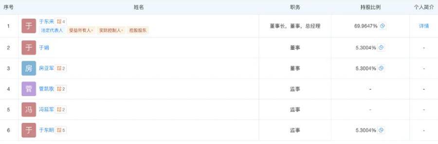 胖东来最新调整！于东来不再兼任总经理，公司多位高管变更