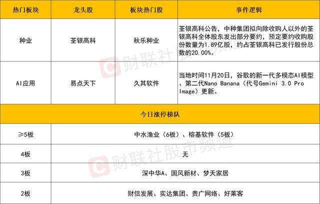 每日收评创业板指放量跌超4%，全市场不足400股飘红，近百股跌停