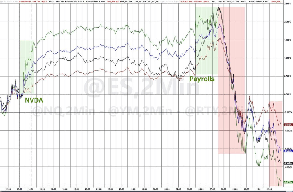 隔夜,美股为何巨震暴跌?高盛给出九大理由