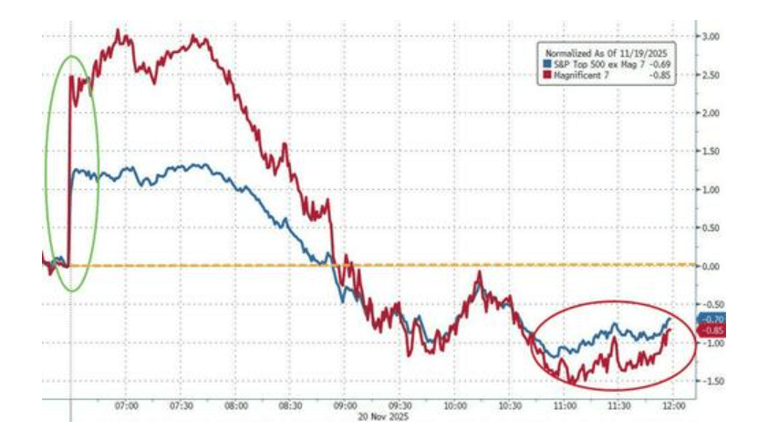 隔夜,美股为何巨震暴跌?高盛给出九大理由