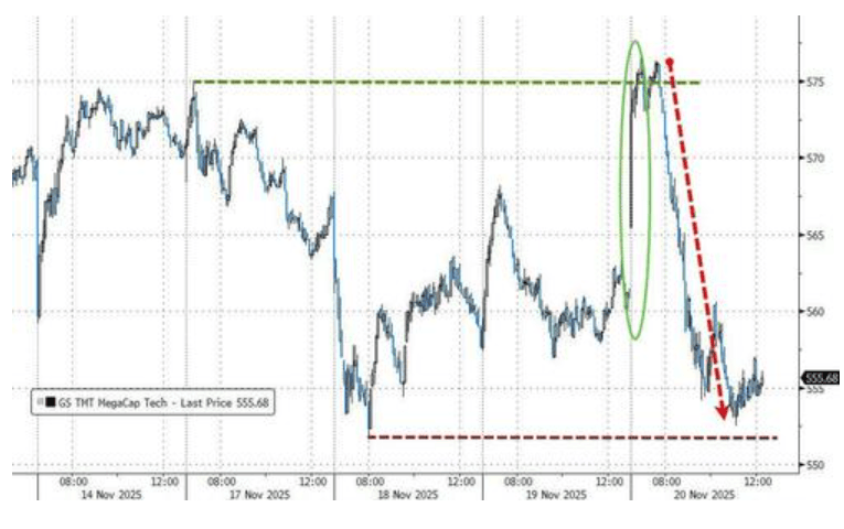 隔夜,美股为何巨震暴跌?高盛给出九大理由