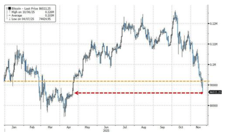 隔夜,美股为何巨震暴跌?高盛给出九大理由