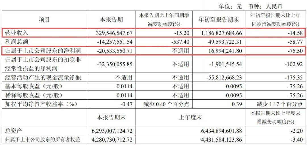 副总经理秦国芬被查，她去年年薪超百万元