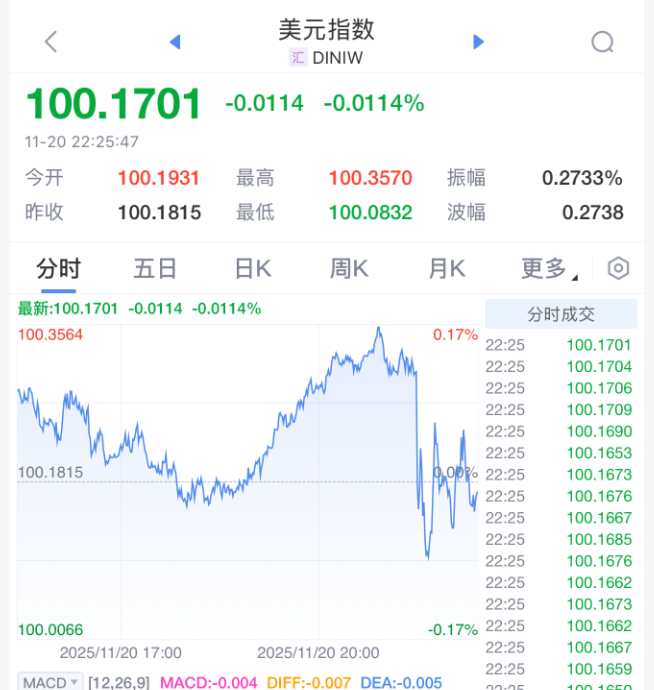 刚刚!美联储,降息大消息!