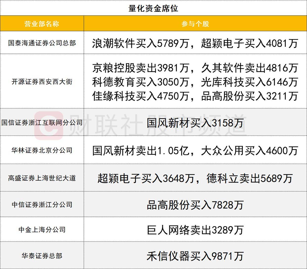 「数据看盘」三家实力游资豪掷近4亿买入光库科技 多路资金激烈博弈巨人网络