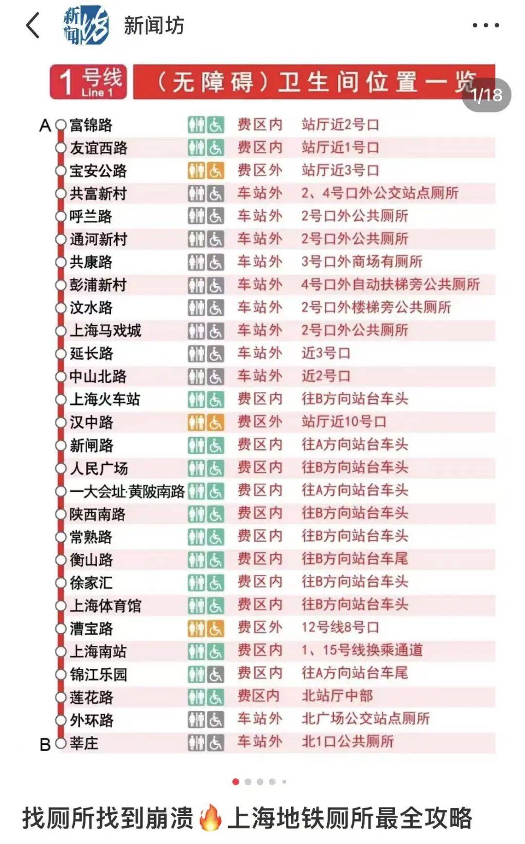 事发上海地铁,尴尬又崩溃!几乎每个人都遇到过,官方:在改了