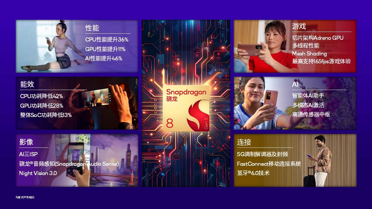 高通骁龙8 Gen6曝光:2nm工艺与全新架构,定位4000元档位
