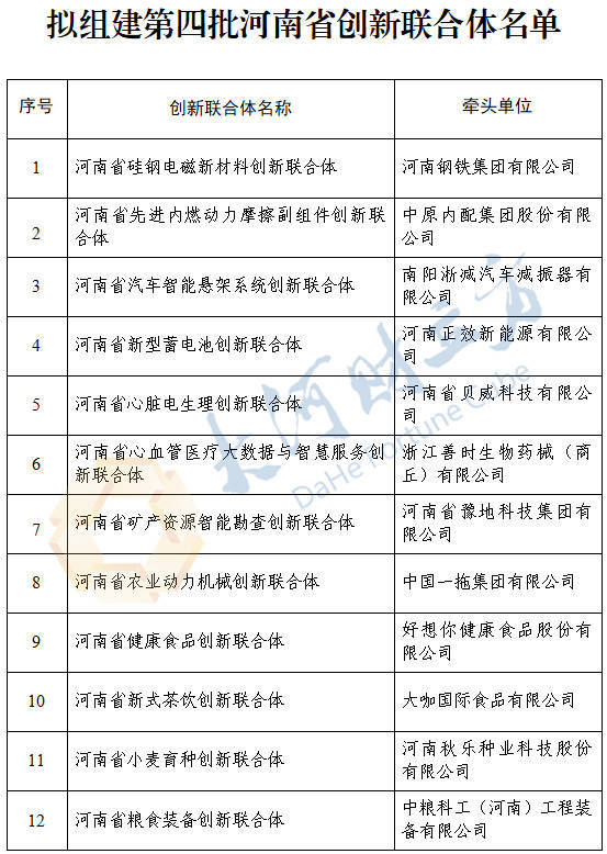 多家河南上市公司牵头!拟组建12家创新联合体 | 名单