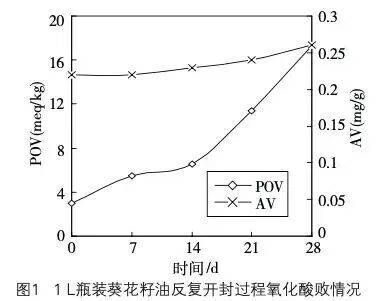6种东西,没过保质期就“坏了”?赶紧看看,别拿全家健康开玩笑