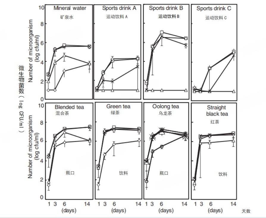 6种东西,没过保质期就“坏了”?赶紧看看,别拿全家健康开玩笑