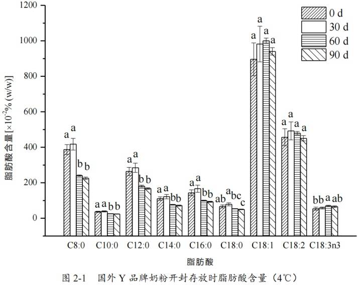 6种东西,没过保质期就“坏了”?赶紧看看,别拿全家健康开玩笑