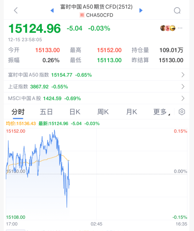 今夜，跳水！美联储主席，重大突发