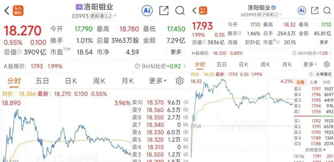 掏出71亿元现金,河南巨头拿下国外四座金矿!