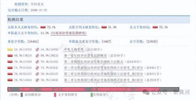 天津警察学院两干部论文查重率超70%引争议,校方:官方尚未认定,不宜定性