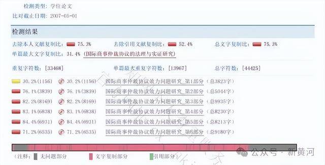 天津警察学院两干部论文查重率超70%引争议,校方:官方尚未认定,不宜定性