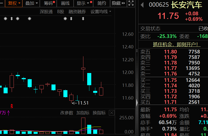价格暴涨28.8万元/吨，600549，历史新高！