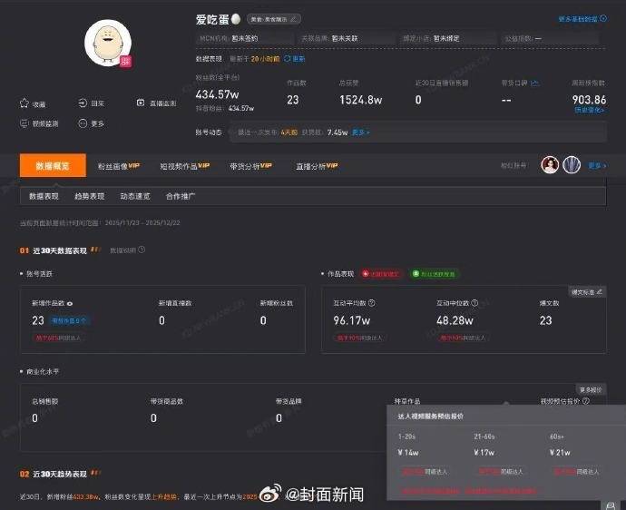 煮蛋博主粉丝破400万，60秒视频广告报价21万